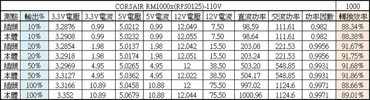 Corsair RM1000X 1000W金牌全模組化電源開箱