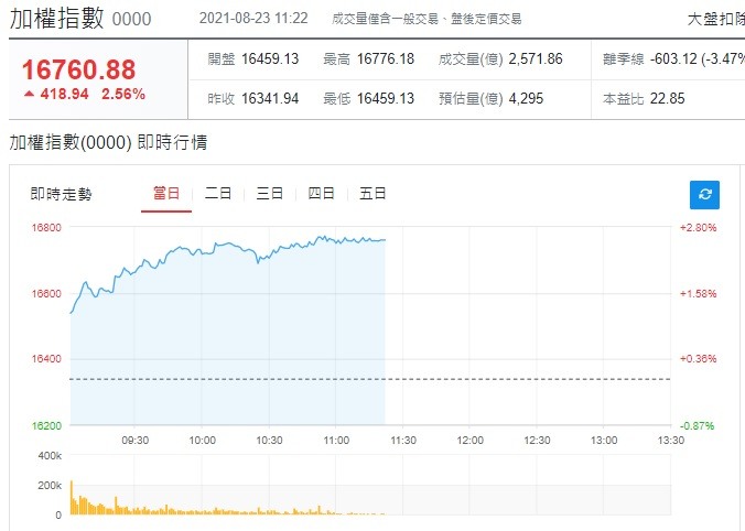 不講夢話,說酒話...