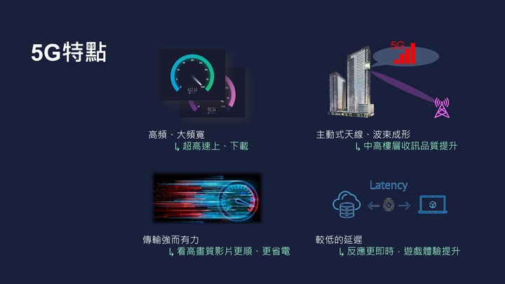 5G vs 4G 日常上網全面對比評測 | 普通消費者升級5G是否有感?
