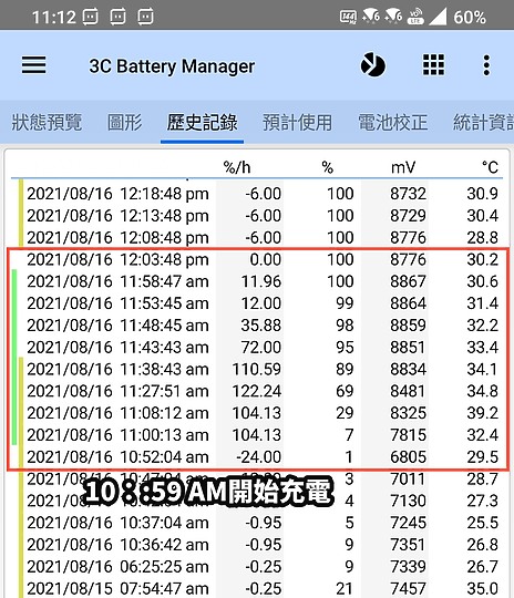 高通Snapdragon Insiders手機試用/ 展示性能 但帶來哪些有所取捨的表現?