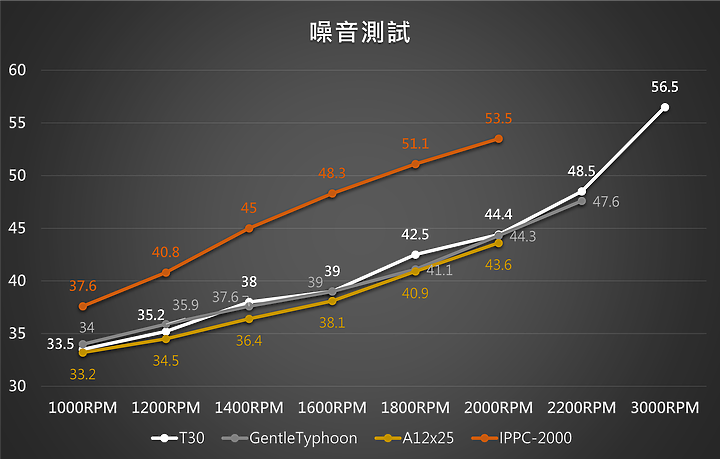 點我看大圖 高性能新選擇PHANTEKS GLACIER ONE 240T30 & T30-120高壓扇開箱測試