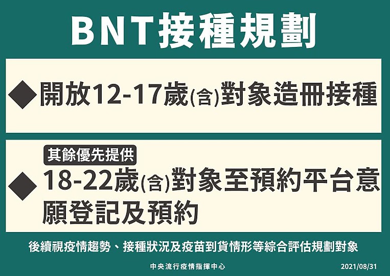 【快訊】自購疫苗終於到貨 AZ疫苗將增開23歲至28歲民眾於9/3開始預約！