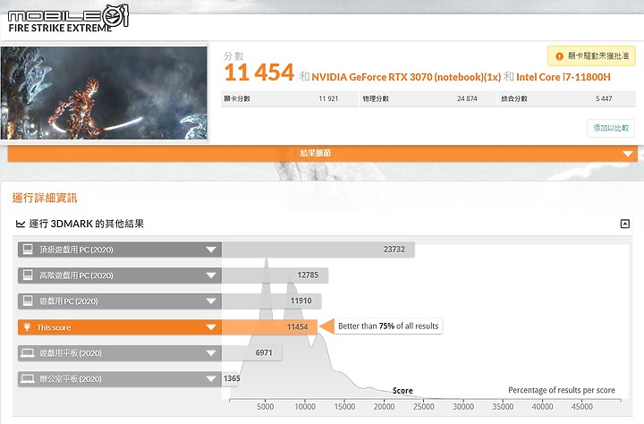 Acer Predator Helios 300 電競筆電 散熱出眾的 3A 遊戲利器！