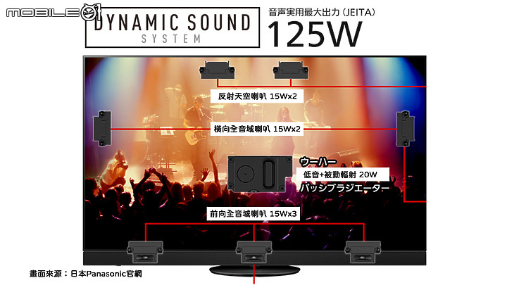 【擬真音場．極緻色彩】 Panasonic JZ2000 4K OLED TV 開箱~巔峰影音如臨現場-Part.1