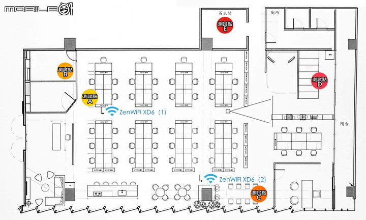 ASUS ZenWiFi XD6 無線 Mesh 路由器套組開箱實測 在美型設計中提供所需連線性能