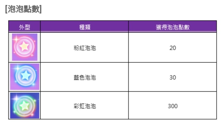楓之谷m3周年活動推薦