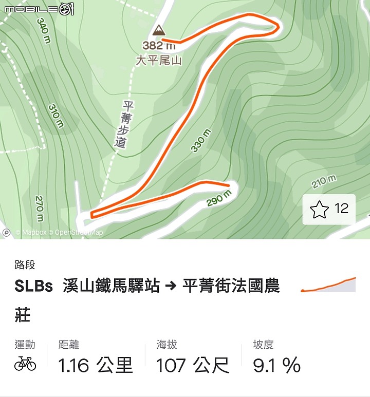 攻略: 冷水坑 2021年 心得分享