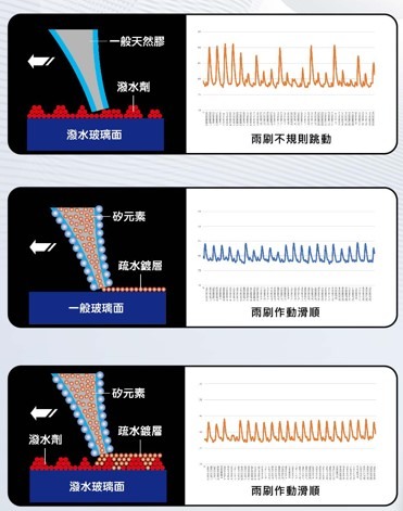 [開箱] ACDelco 長效抗噪矽膠竹節雨刷