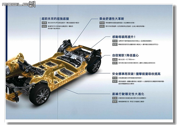 【忙しい人のため】五分鐘看完2021款SUBARU All-New Outback體驗會