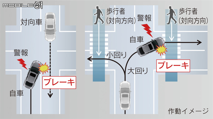 【海外新訊】採單一油電動力,Lexus小改款ES日本上市!