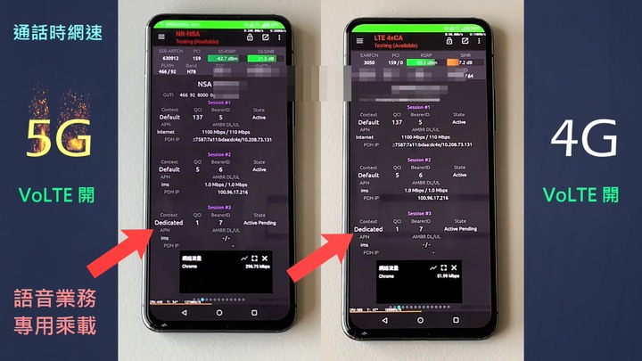 5G vs 4G 日常上網全面對比評測 | 普通消費者升級5G是否有感?