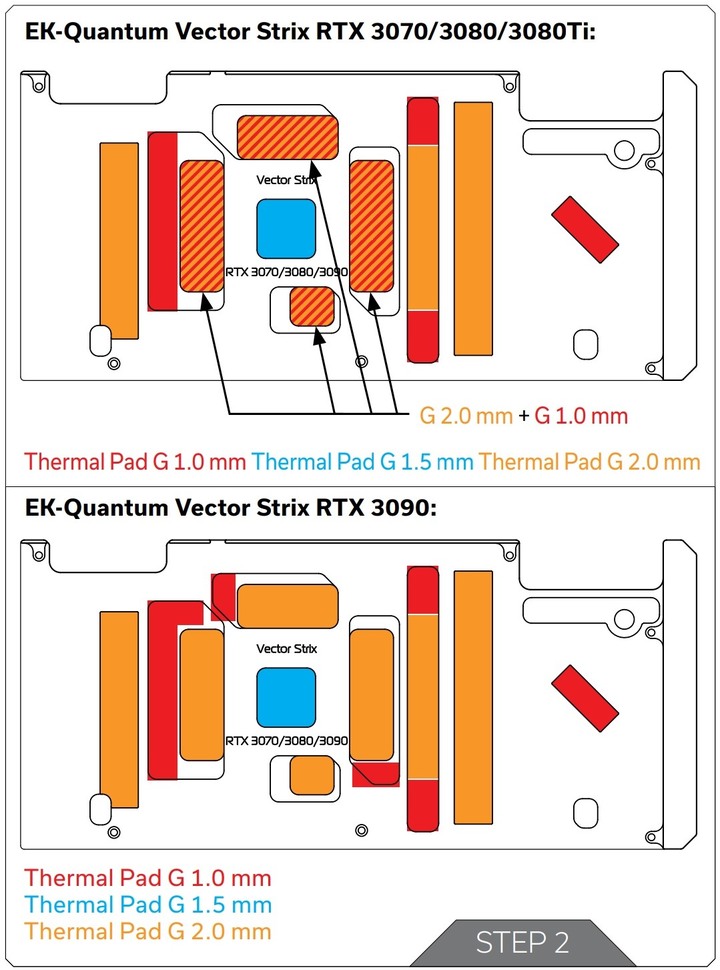 ROG & EKWB信仰電腦自組升級分享。