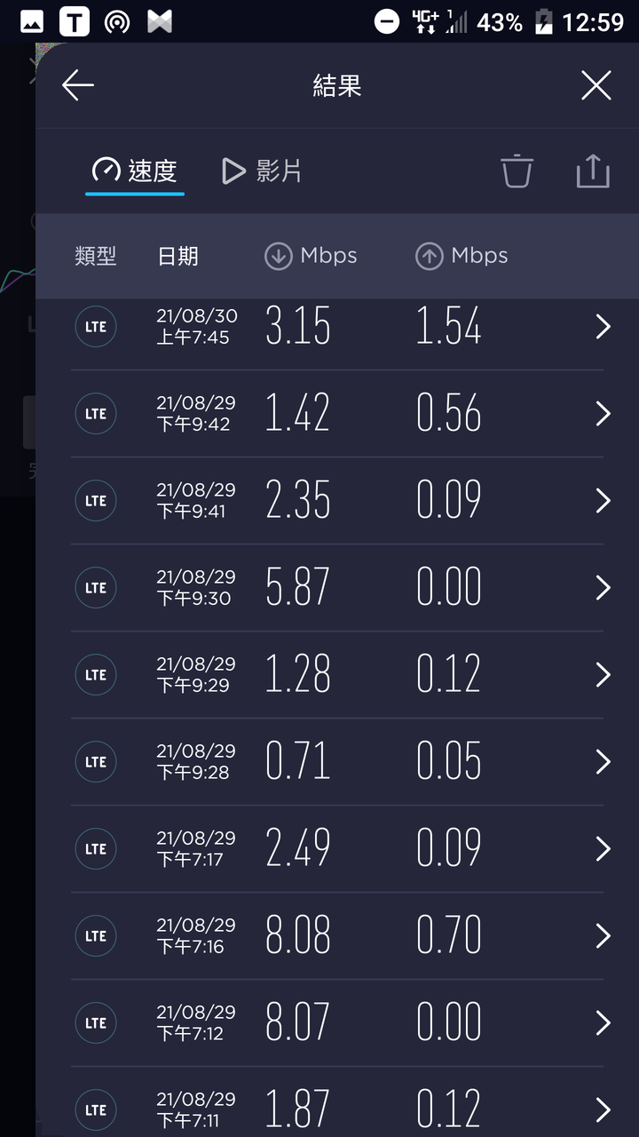 台灣之星怎麼了？？？？