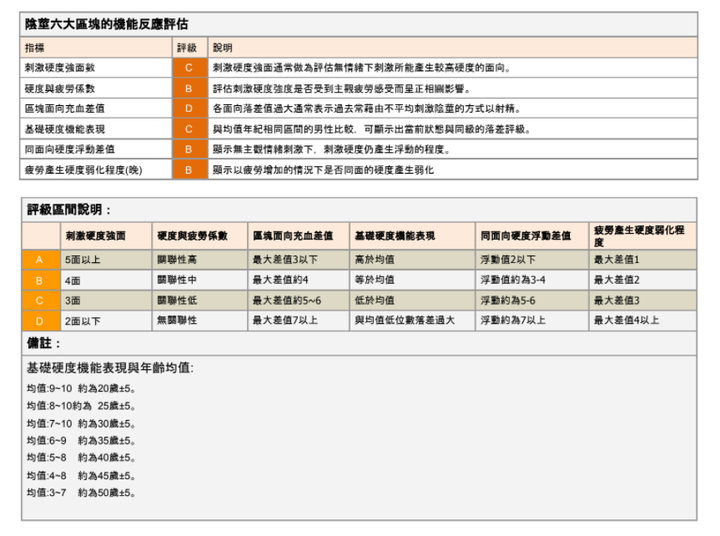【早洩專業訓練經驗分享】終於徹底解決我30多年的早洩問題（開箱文、有圖）