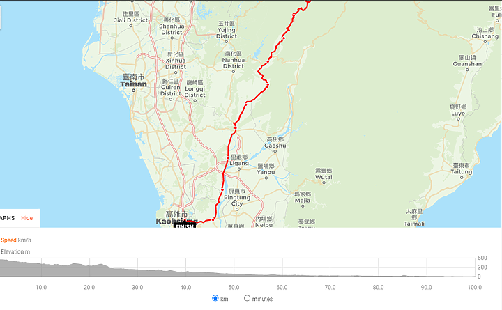 2019年8字型單車露營環島