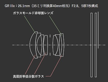 【新訊】Ricoh GR IIIx 橫空出世|帶來更接近標準視角的 40mm f/2.8 鏡頭!