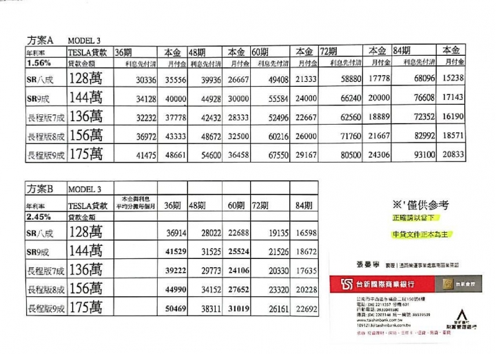 Tesla 特斯拉 Model3 SR+ 購車全攻略流程(純素人開箱前分享文,陸續更新)