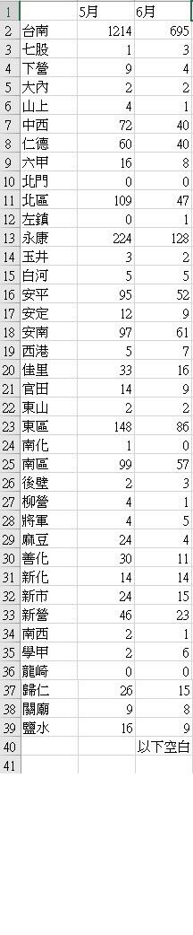 H3300不要再騙人了