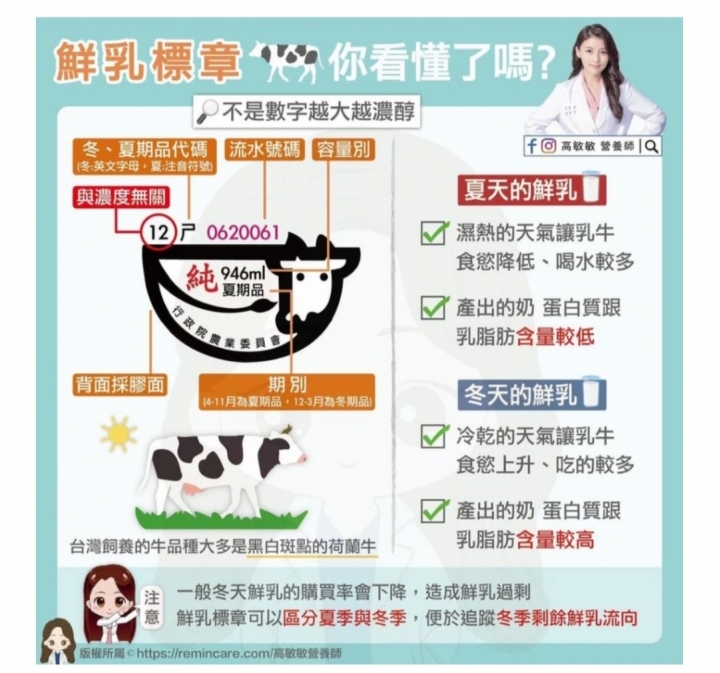 牛奶 鮮奶有貼紙跟沒貼紙的差異