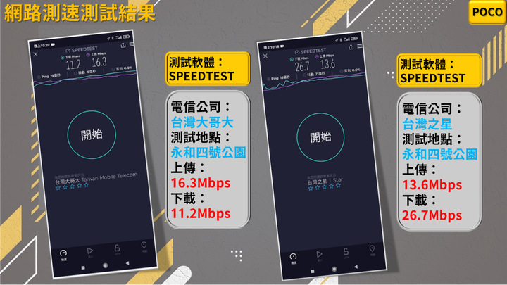【POCO M3 Pro 5G-極速強攻 年輕人的心選擇】