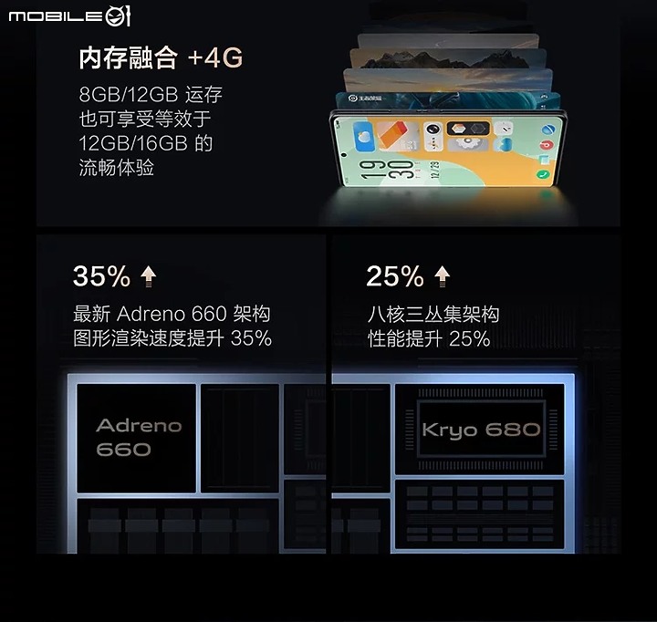 圖多 VIVO X70 PRO + 超大杯 開箱