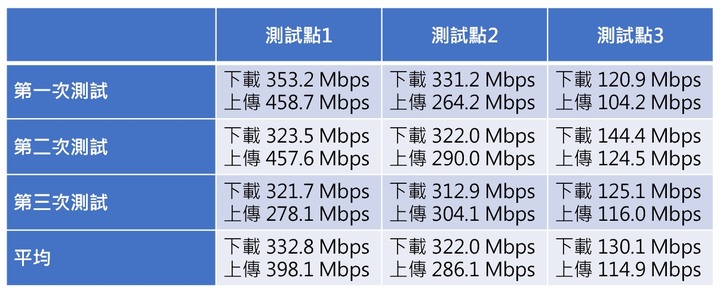 D-Link R15 Wi-Fi 6 AX Mesh未來科技AI路由器