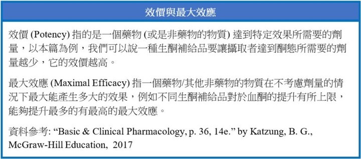 防彈咖啡系列(三):生酮有哪些方法?