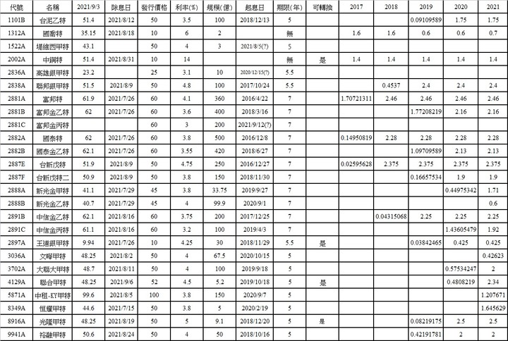 台股特別股資料
