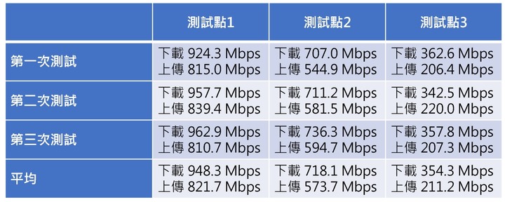 D-Link R15 Wi-Fi 6 AX Mesh未來科技AI路由器