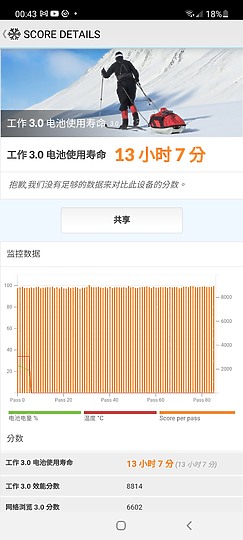 三星Galaxy A52s 5G體驗｜好料全上身、效能有感再升級！