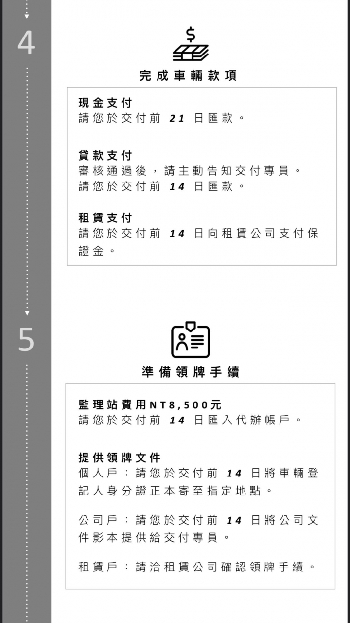 Tesla 特斯拉 Model3 SR+ 購車全攻略流程(純素人開箱前分享文,陸續更新)