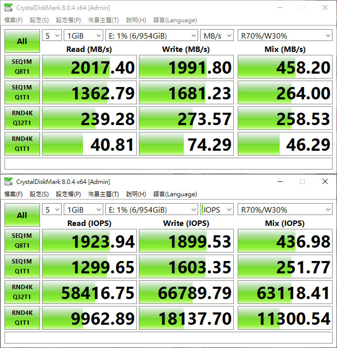 YING XU應許100W USB3.2 Gen2快充傳輸線開箱