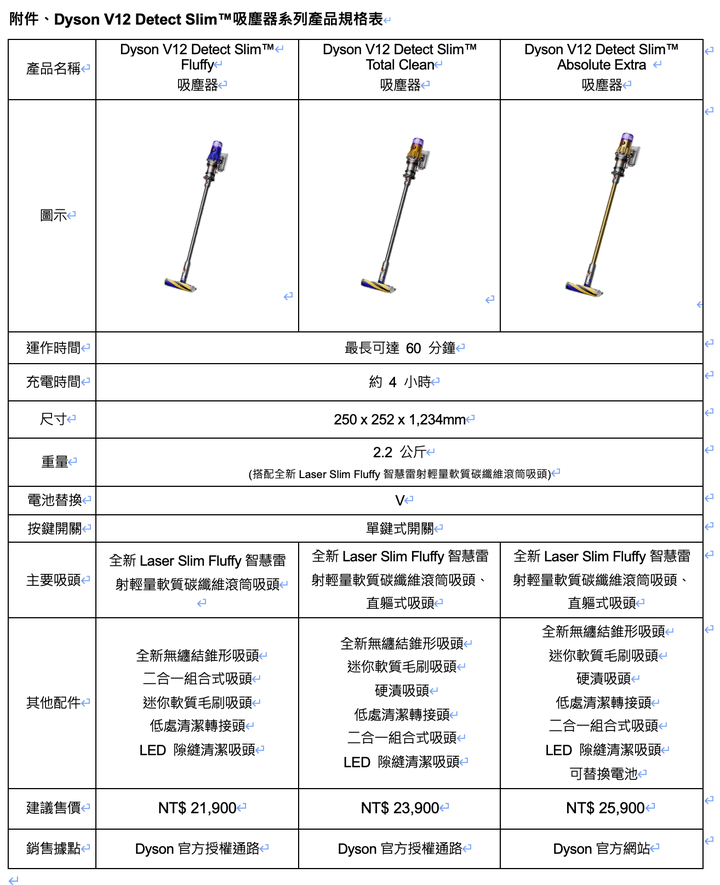 【採訪】Dyson 推出新款 V12 detect slim 吸塵器 透過雷射與聲學技術偵測到底吸乾淨沒