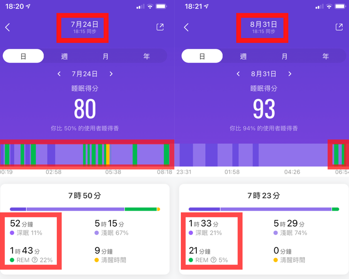 10年來都不睡枕頭,第一次睡到很想推薦的記憶枕-枕上人