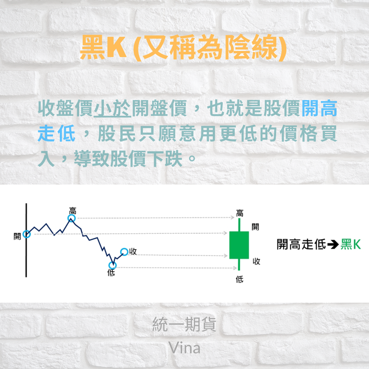 自己做的圖卡  與大家分享~ 《認識K線》