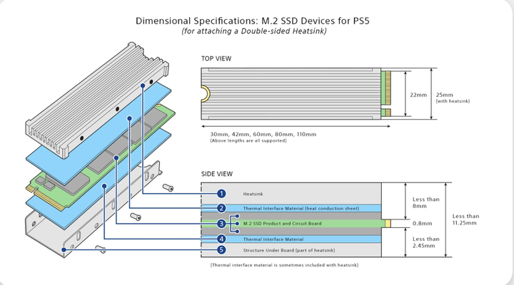 Sony PS5 SSD 擴充升級實戰 高性能 SSD 在 PS5 上不一定吃香？