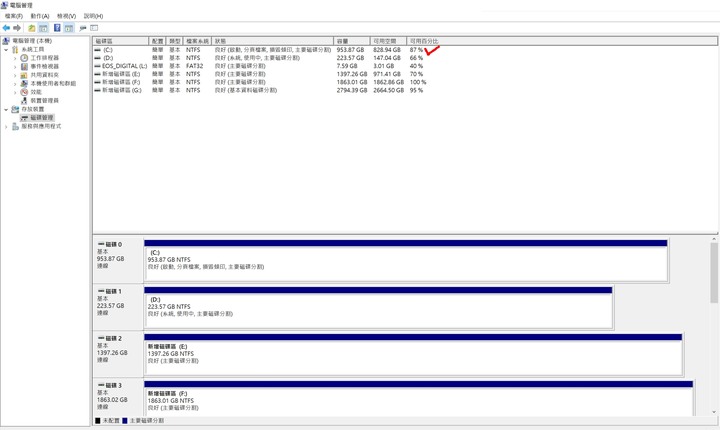 [微開箱] 威剛ADATA XPG SX8200 PRO 1TB 1T PCIe M.2 老電腦加裝回春