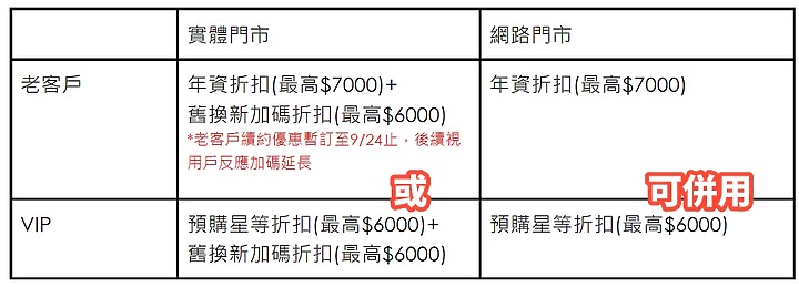 iPhone 13今天預購 電信資費也公布 看看自己的預算可以怎麼搭