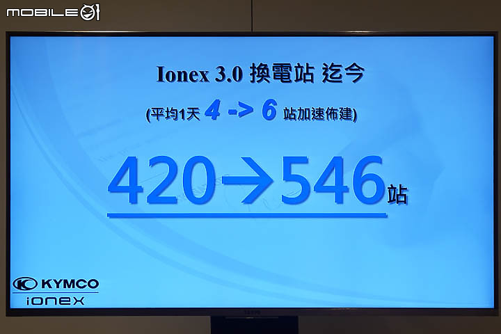 【採訪】KYMCO iONEX 3.0 第 500 換電站台中啟用！快速擴點持續進行中！