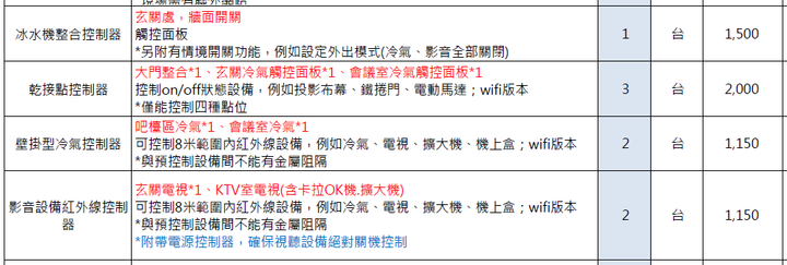 智慧招待所,智慧冷氣宅
