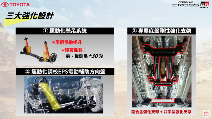 【內外底盤皆升級】Toyota Corolla Cross GR Sport正式發表,汽油/油電版售價分別為87.5與94.5萬元