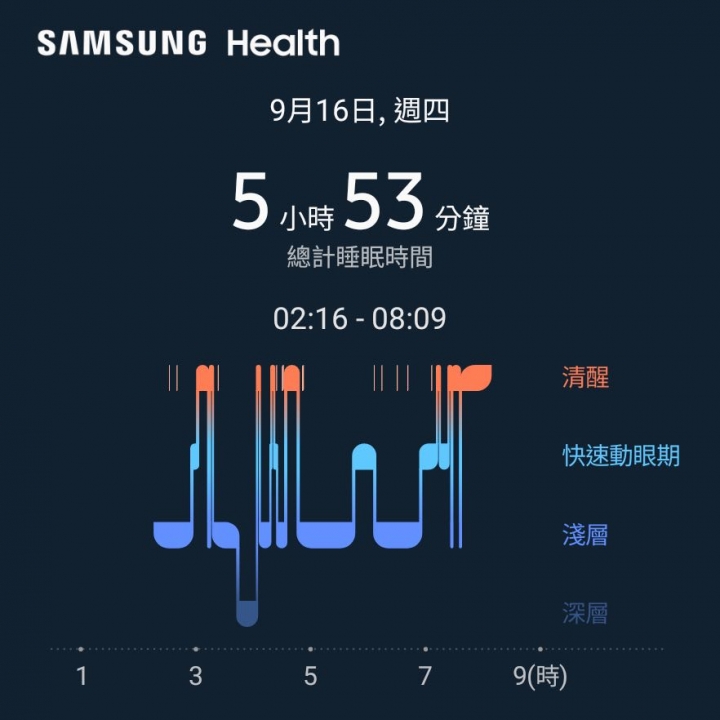 Galaxy Z Flip 3用了7天的感覺
