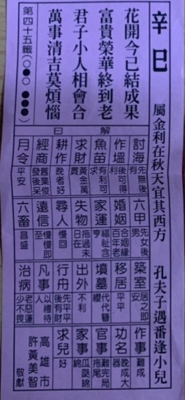三次吵架求籤問解 共得三支籤詩 每次都是同個問題