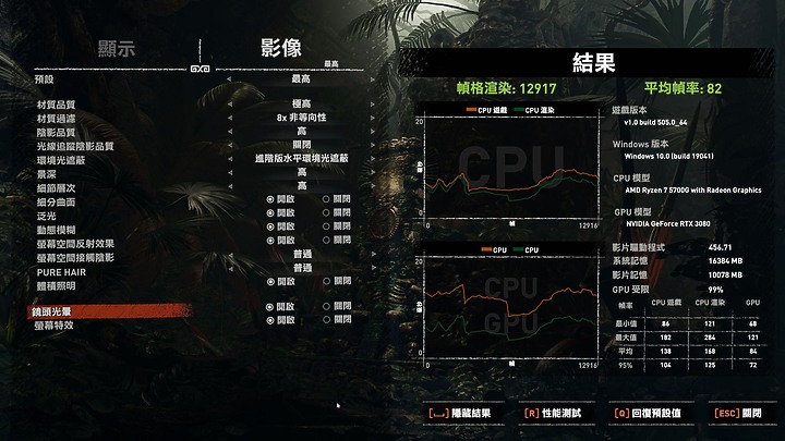 5700G+ RTX 3080 4K 遊戲效能實測