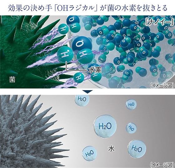 【海外情報】日本 Panasonic 推出 Nanoe X 冷暖兩用風扇 DS-FWX1200