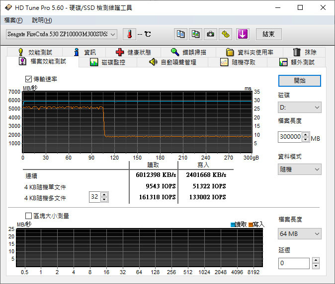 Seagate FireCuda 530 1TB散熱片版NVMe SSD開箱簡測