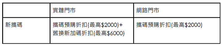 iPhone 13今天預購 電信資費也公布 看看自己的預算可以怎麼搭