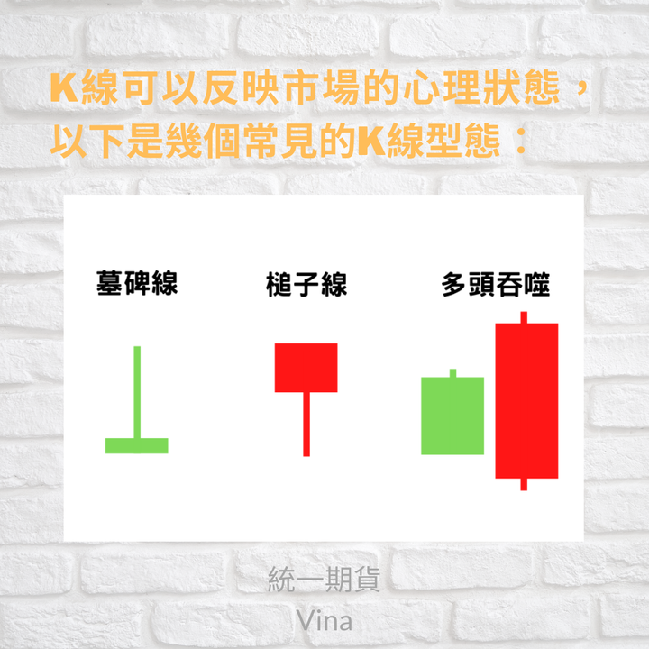 自己做的圖卡  與大家分享~ 《認識K線》