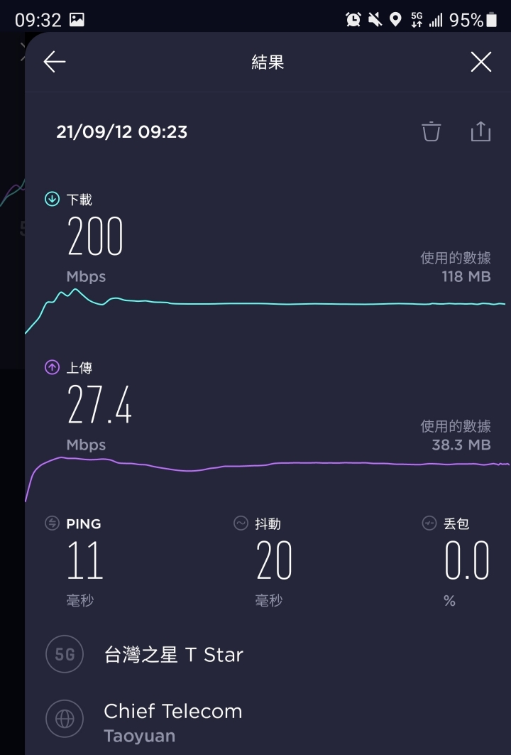 等了一年，住家終於5G網路！