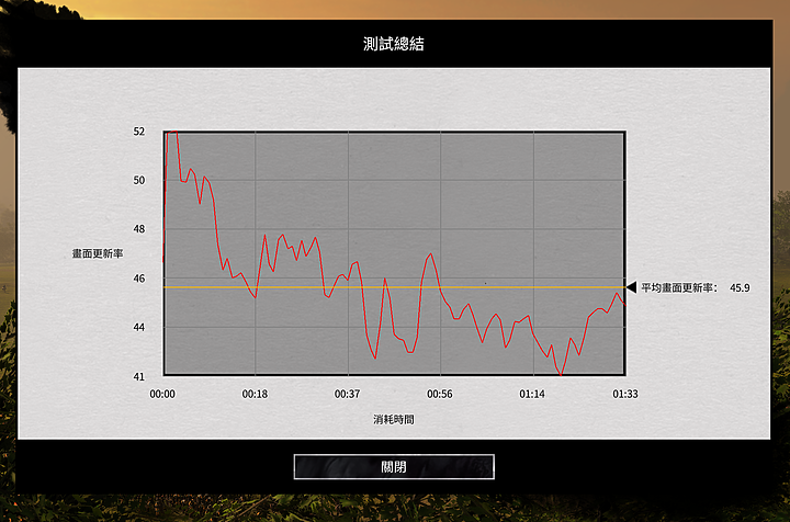 5700G+ RTX 3080 4K 遊戲效能實測